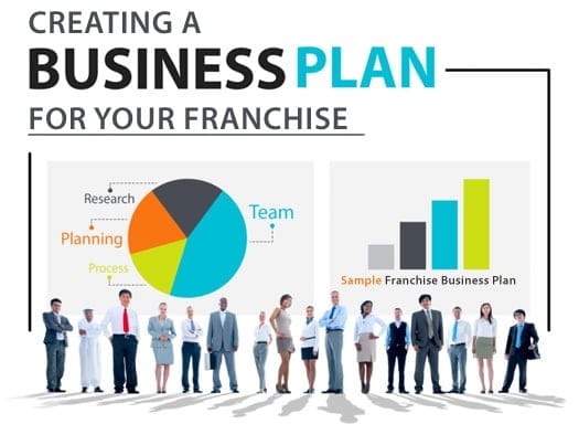 A Business Plan - Franchising