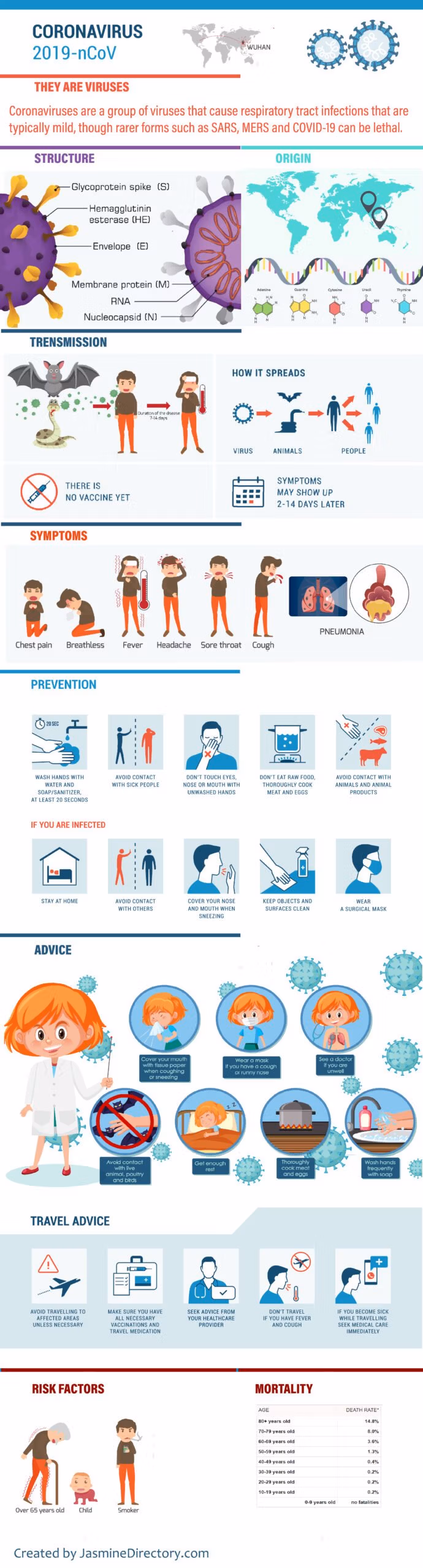 Coronavirus Covid-19 infographic