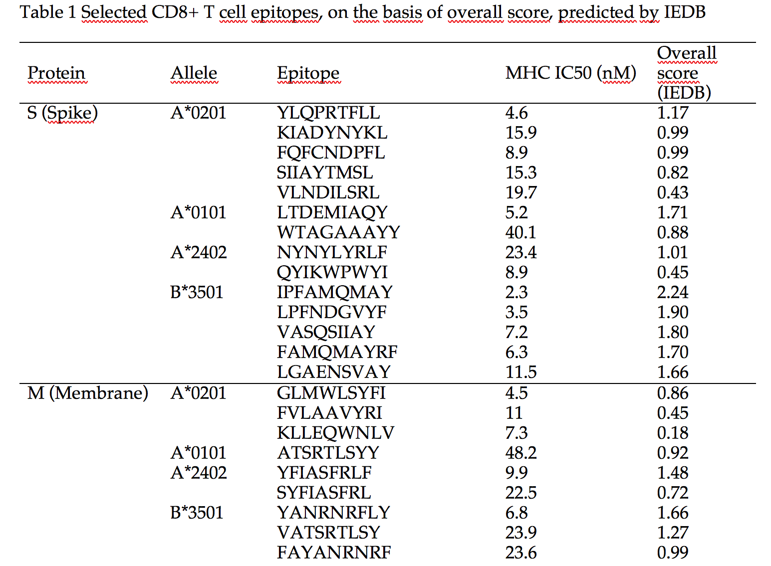 Oncogen - Research