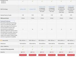 Inmotion Hosting Review