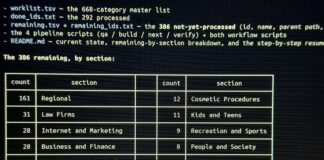 Directory Listings: Marketing’s Most Underrated Asset
