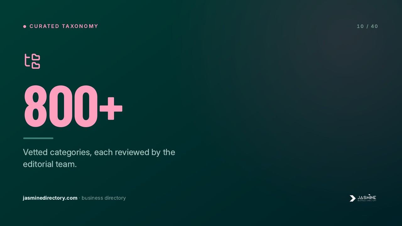 Presentation slide with teal gradient background showing a pink folder icon and the number 800+ illustrating Jasmine Directory's curated taxonomy for organizing web resources.