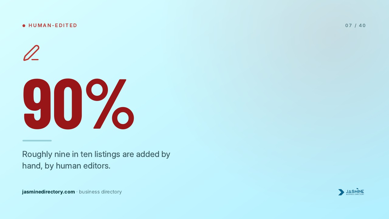 Infographic showing 90% statistic with pen icon on light blue background, illustrating Jasmine Directory's commitment to human-curated listings for quality resource discovery.