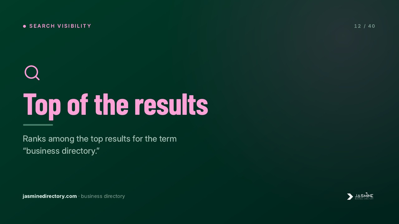 Presentation slide with magnifying glass icon and 'Top of the results' headline illustrating Jasmine Directory's search visibility features for local businesses seeking global reach.