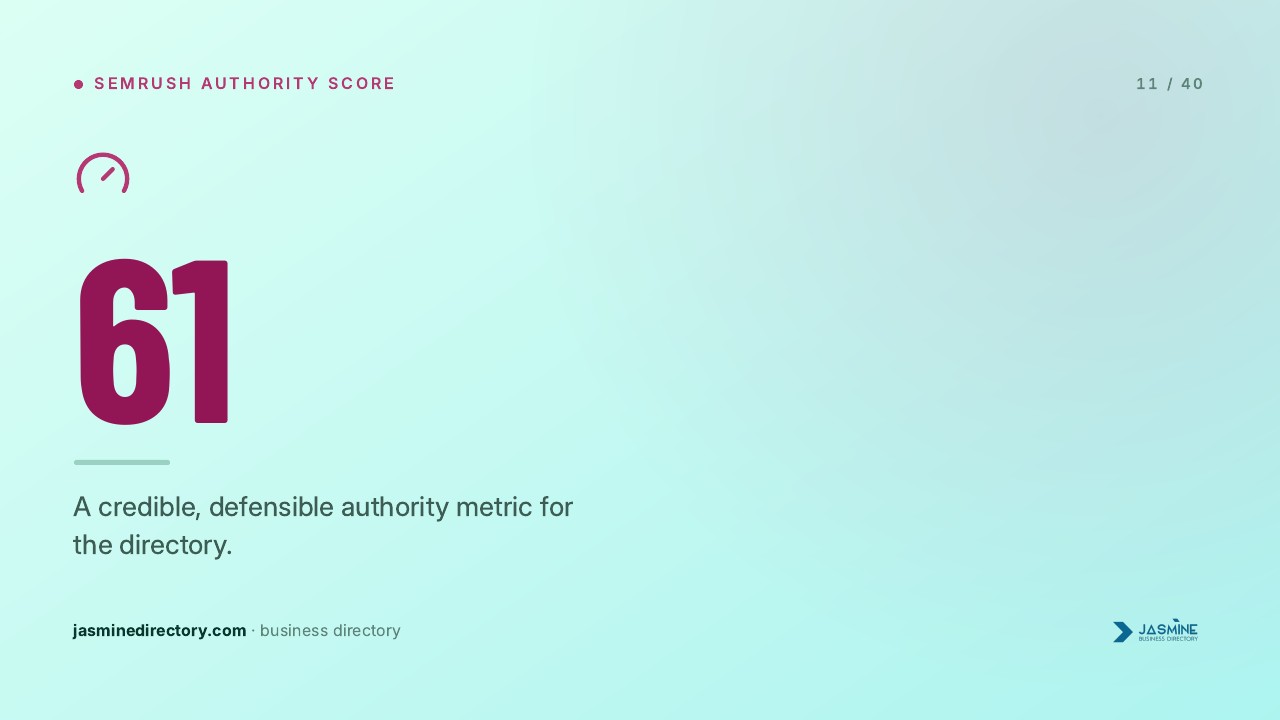 SEMrush Authority Score display showing a rating of 61 with gauge icon on mint green background, representing domain authority metrics used in web directory assessment.