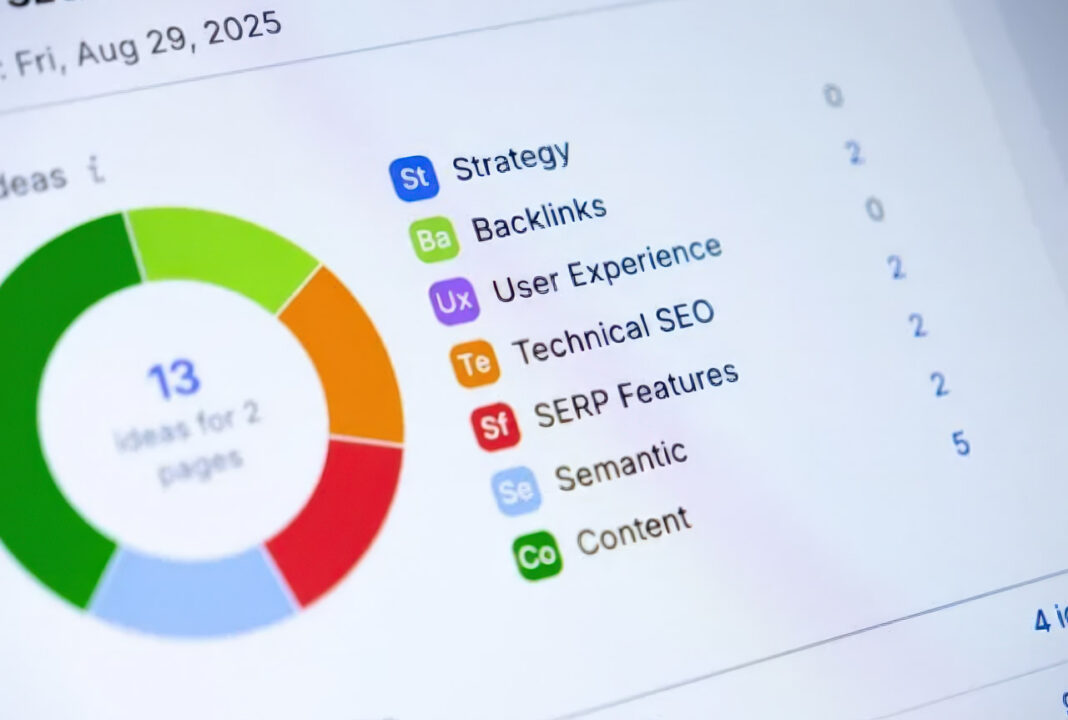 SEO analytics dashboard illustrates the ongoing monitoring required for technical SEO maintenance and optimization. Computer screen displays an SEO analytics dashboard with a donut chart and color-coded categories, representing the continuous monitoring essential to technical SEO maintenance.