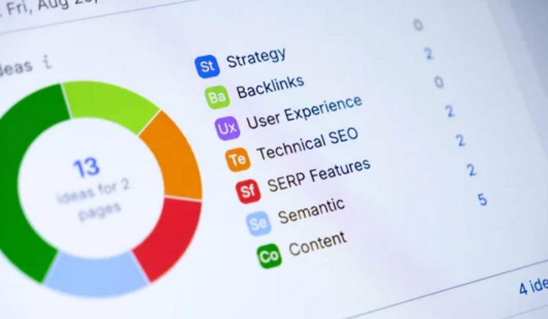 SEO analytics dashboard visualization illustrating technical tools for website optimization and performance measurement Computer screen shows an SEO analytics dashboard with a colorful donut chart and category legend, illustrating the type of technical tools discussed in the article about free SEO resources.