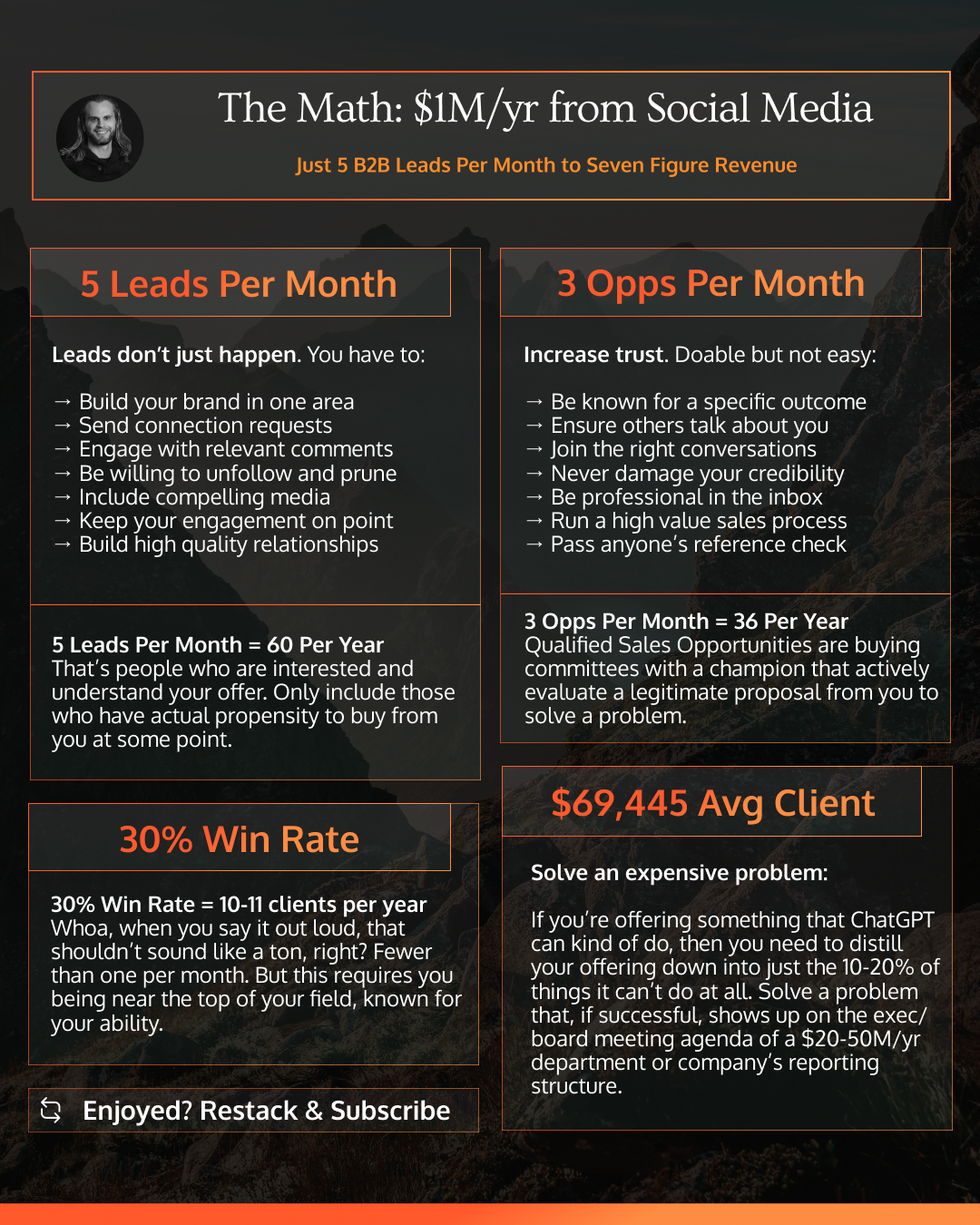 Local Business Listing