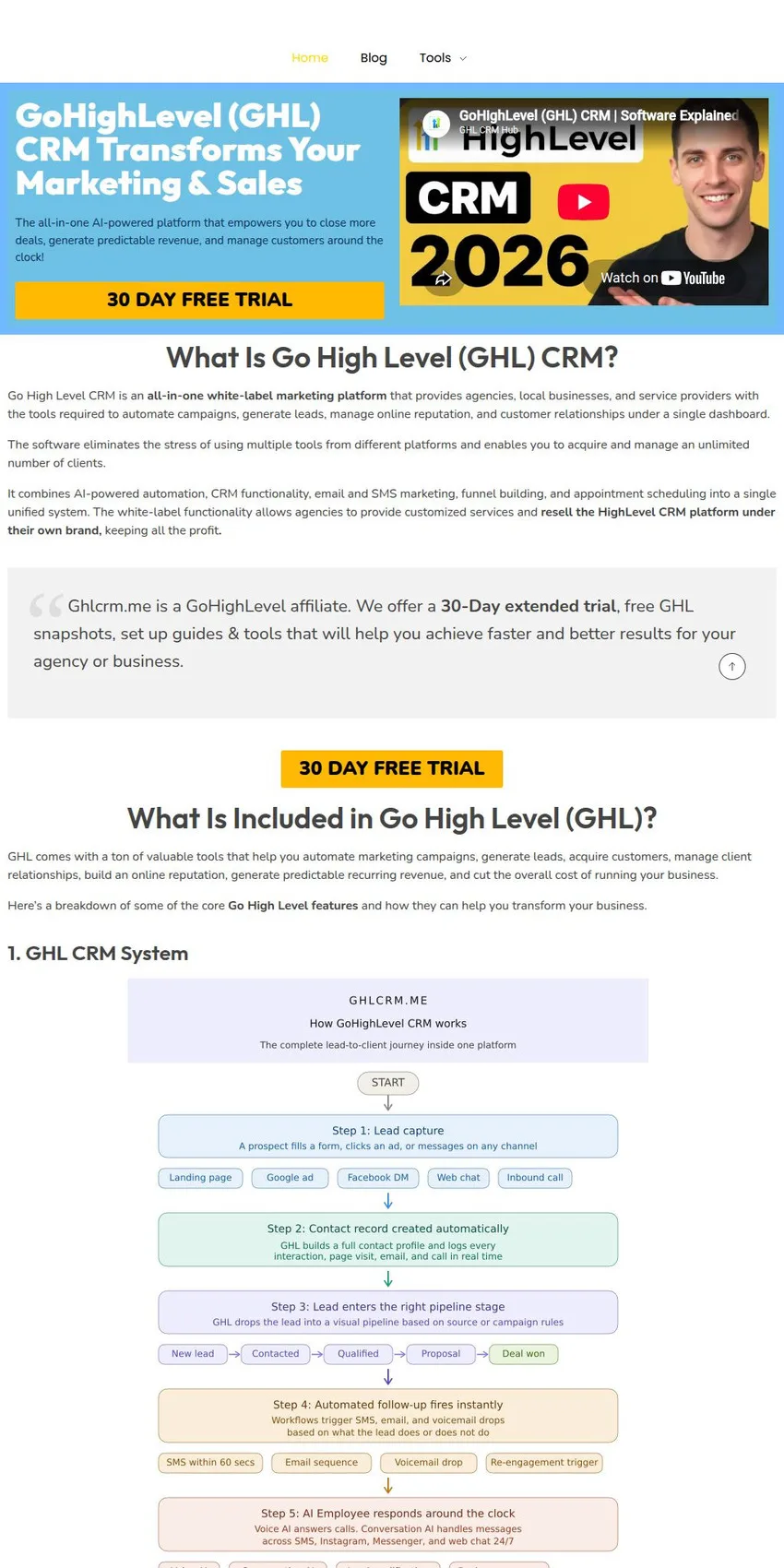 GHL CRM