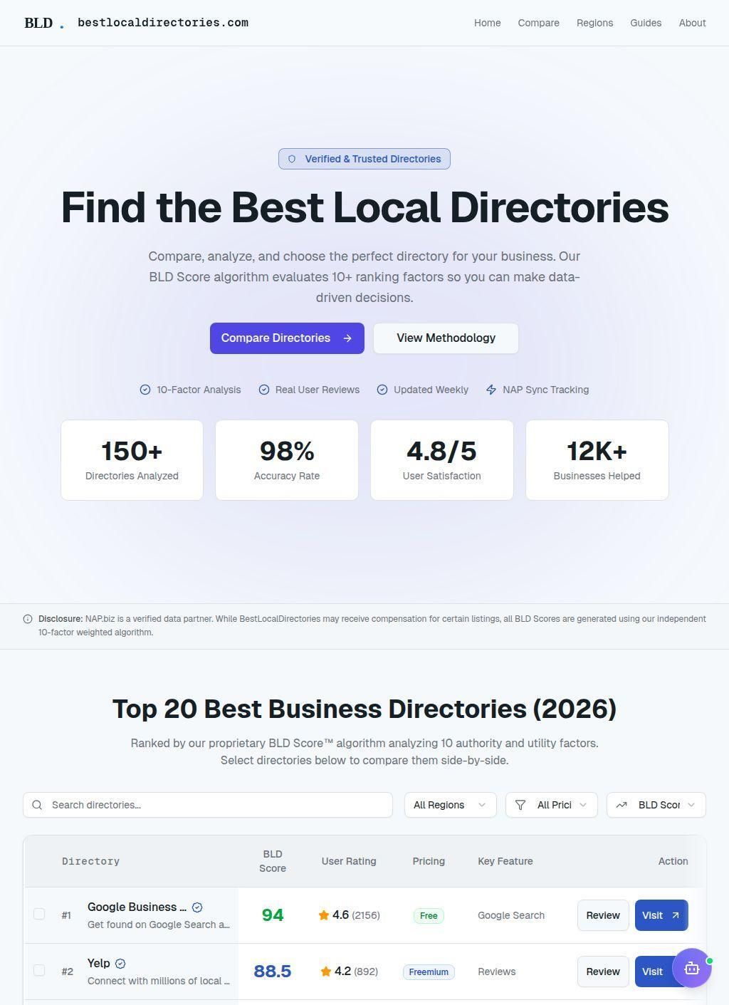 Best Local Directories