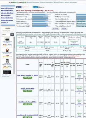 Vnbitcoin.org: LiteCoin Mining Profitability Calculator