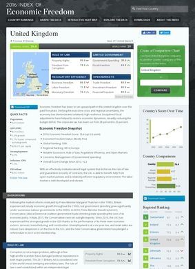 Heritage: United Kingdom Economy