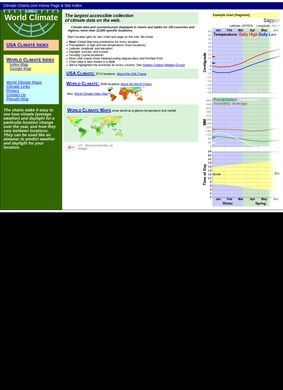 Climate Charts