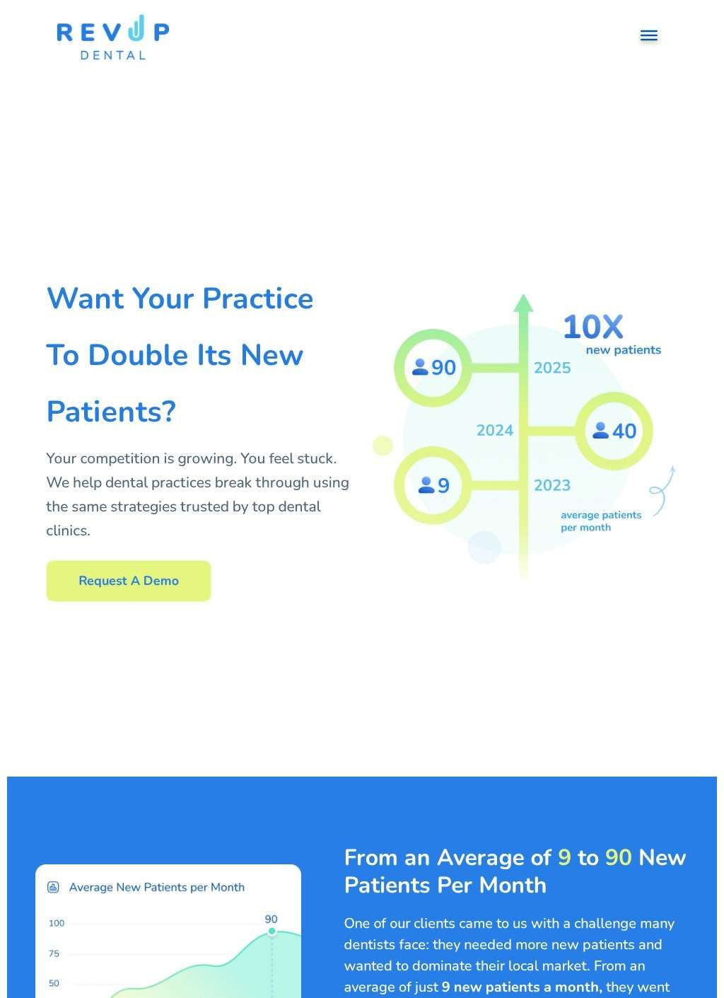 RevUp Dental